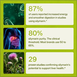 Avero Milk Thistle Support