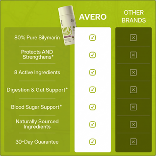 Avero Milk Thistle Support