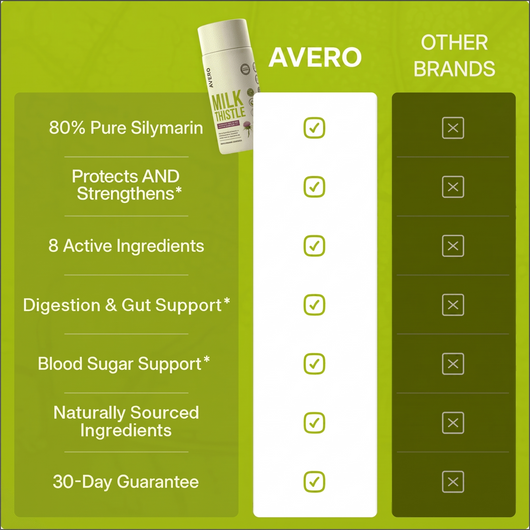 Avero Milk Thistle Support