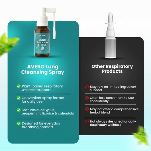 AVERO Lung Cleansing Spray